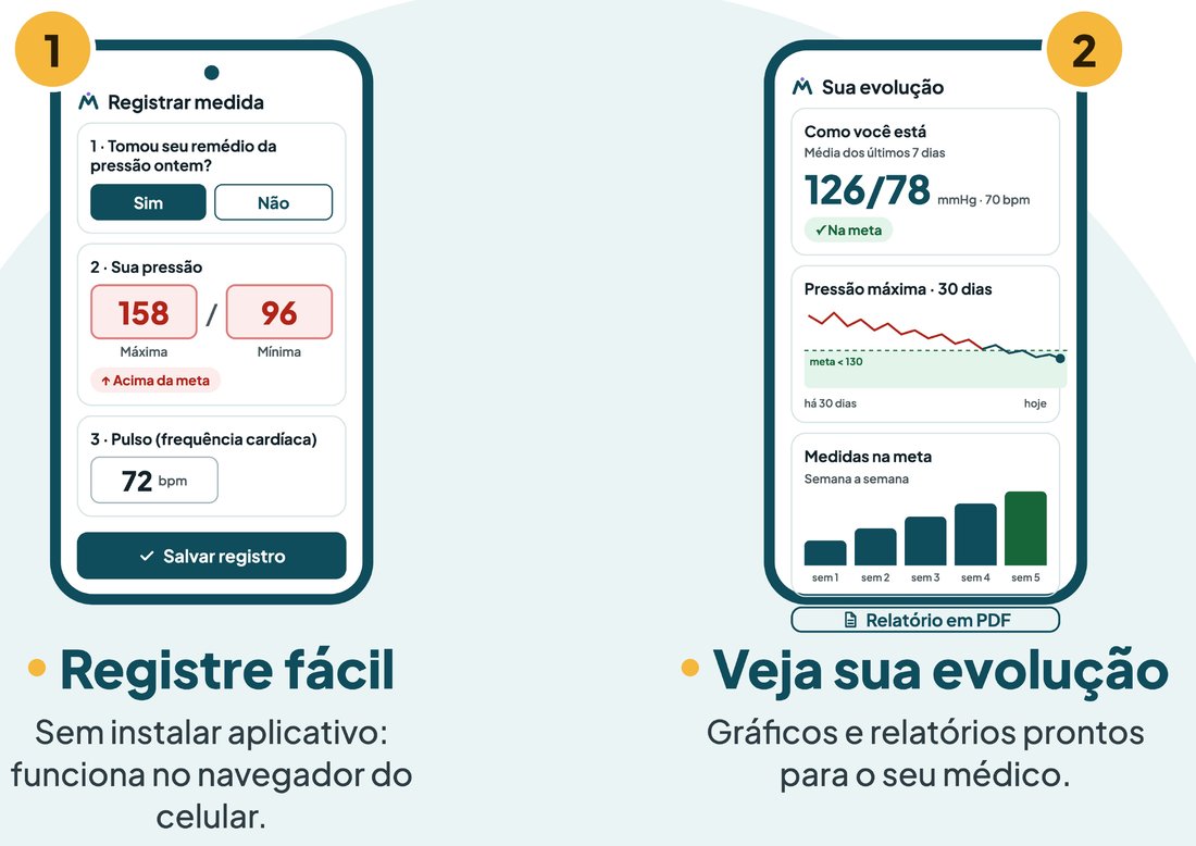 Telas do Monitoriza: registro da pressão e gráficos de evolução